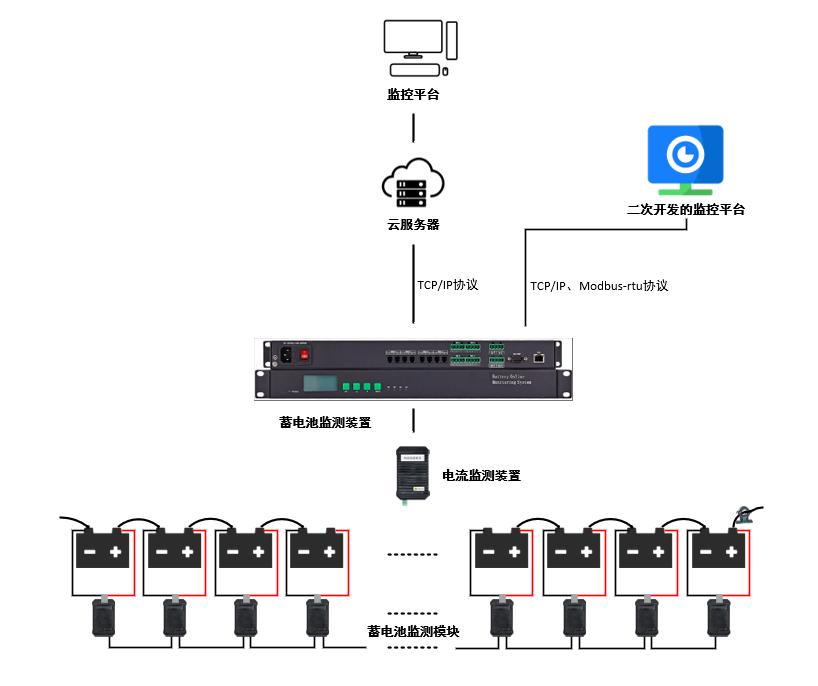 BOMS 分布式蓄电池在线监测系统